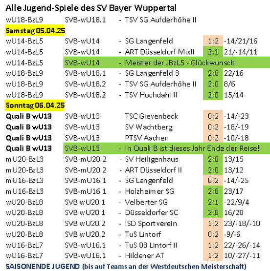 Spieltag 24/25 ©2025 SV Bayer.